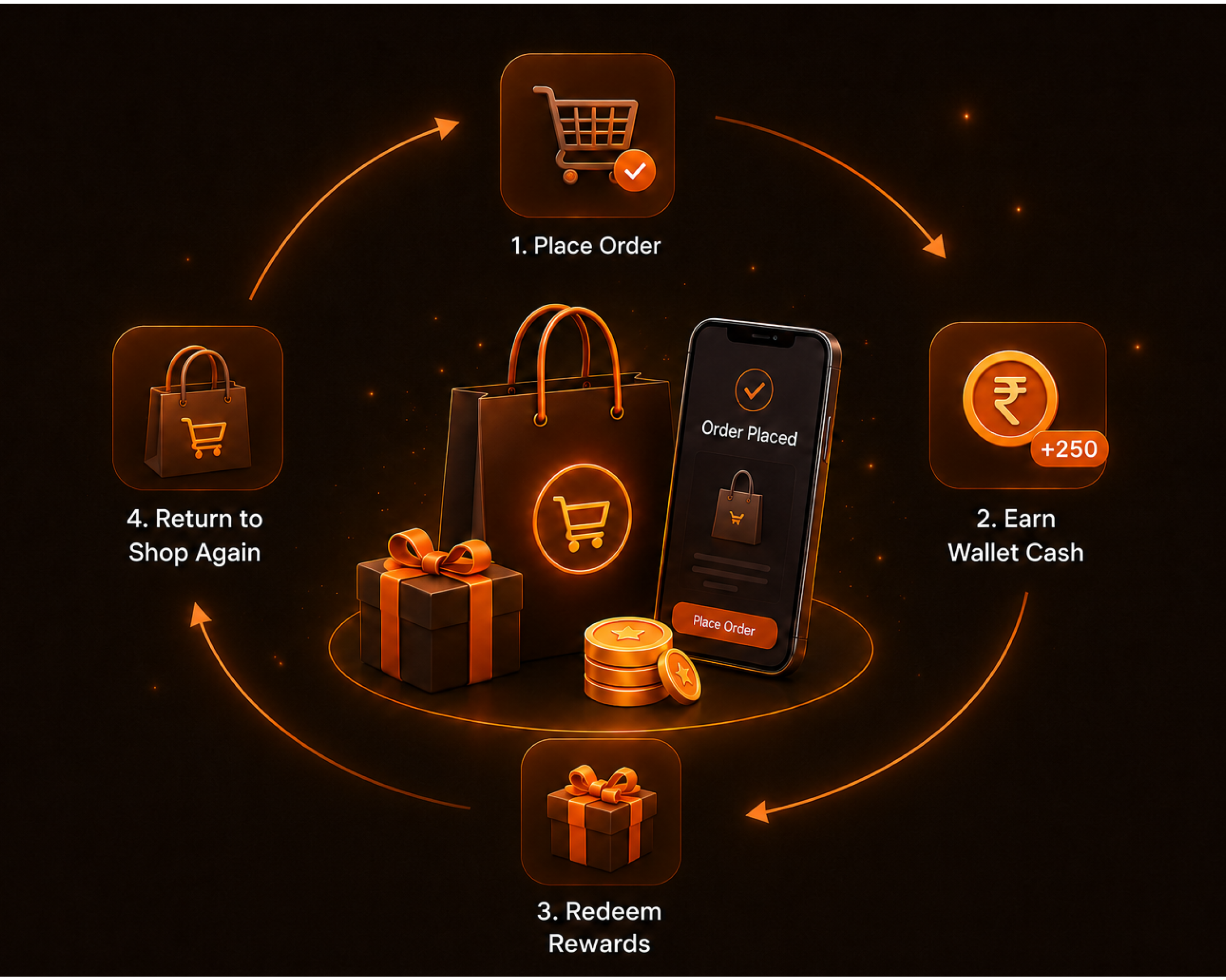 Get Rewarded